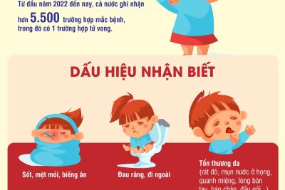 Cách phòng chống bệnh tay, chân , miệng cho trẻ Mầm non